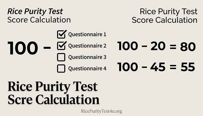 Rice Purity Test Score Calculation, Simple example showing how a Rice Purity Test score is calculated from 100 questions